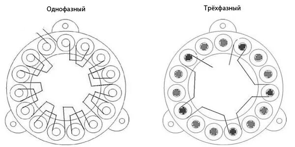 Схема однофазного генератора. Статор однофазного генератора схема. схема обмоток однофазного генератора. схема намотки статора ветрогенератора. схема намотки трехфазного генератора.
