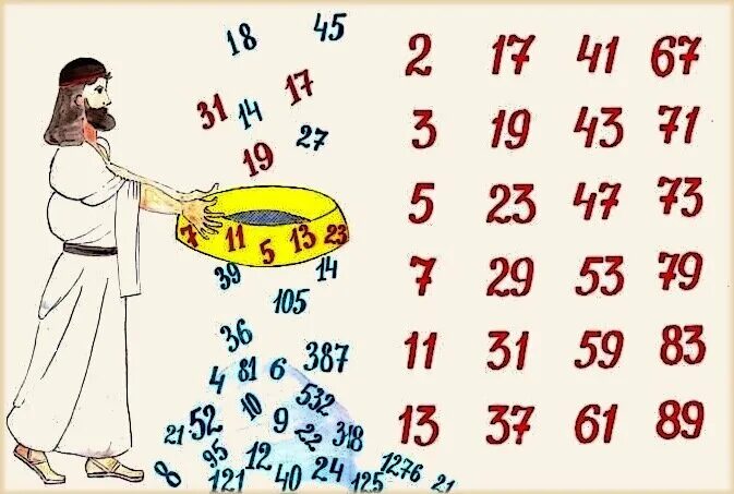 Рисунок простых чисел. Простые числа решето эратосфена. простые и составные числа решето эратосфена. решето эратосфена картинки. рисунок на тему простые и составные числа.