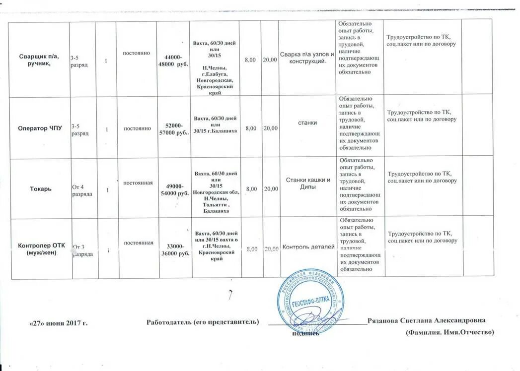 О наличии вакантных рабочих мест. О наличии вакантных рабочих мест. Информация о наличии свободных рабочих мест и вакантных должностей. Информация о наличии свободных рабочих мест и вакантных должностей. Справка о наличии вакантных должностей образец.