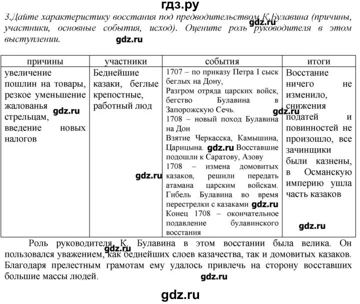 История 8 класс параграф 15 ответы. Гдз по истории России 8 класс Захаров. История 8 класс Захаров гдз. Учебник по истории 8 класс Захаров. Гдз по всеобщей истории 8 класс Захаров.