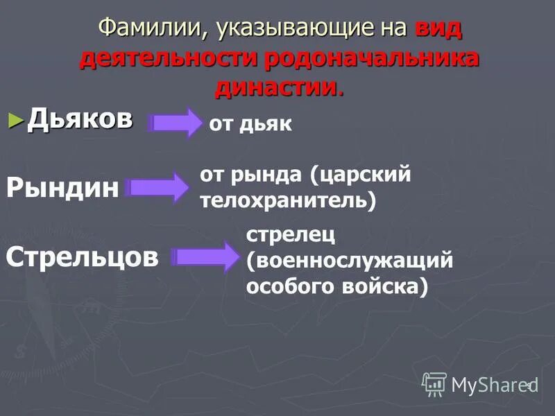 какая фамилия дьячка. какая фамилия какой. происхождение фамилии дьяков. какая фамилия дьячка. герб фамилии дьяков.
