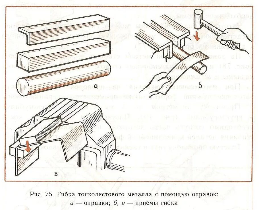 Оправки для гибки металла технология. Приемы гибки тонколистового металла. Схема гибки листового металла. Инструмент для ручной гибки тонколистового металла. Гнут значение