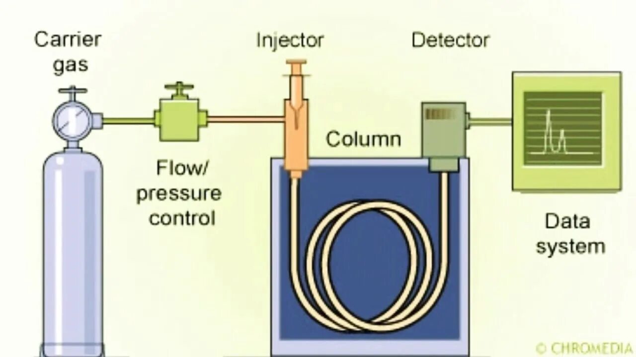 Control column