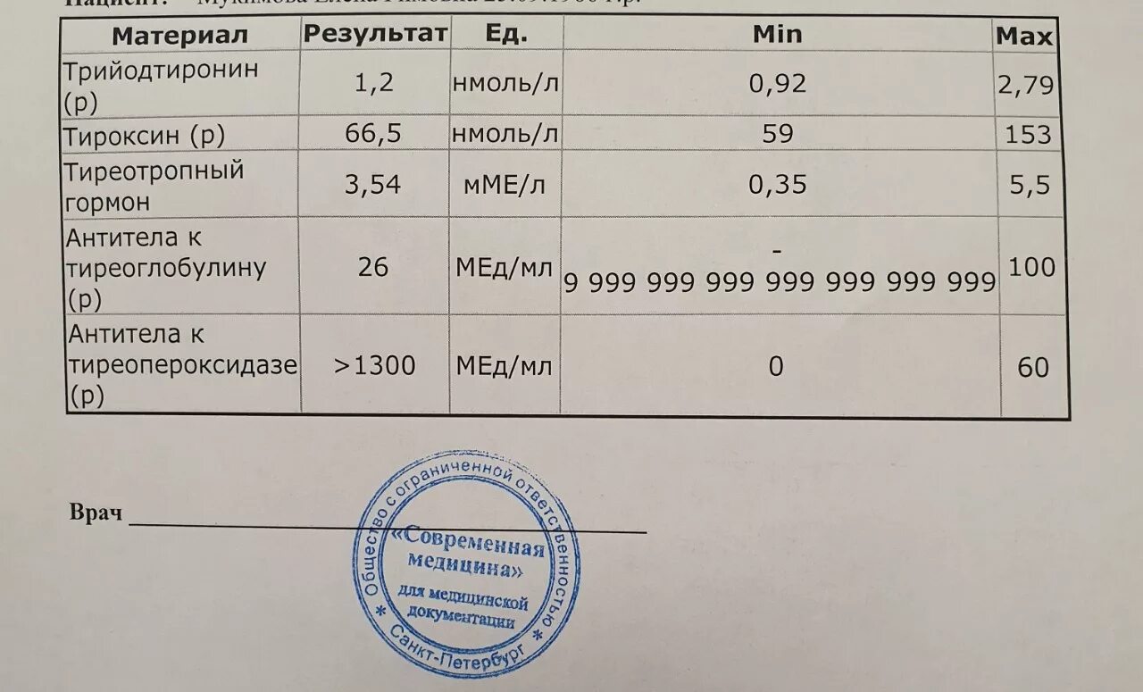 Повышенные ттг антитела. Антитела к тиреопероксидазе норма. ат-тпо антитела к тиреопероксидазе норма таблица. антитела к тпо норма у детей 14 лет. антитела к тиреопероксидазе норма у детей 10 лет.