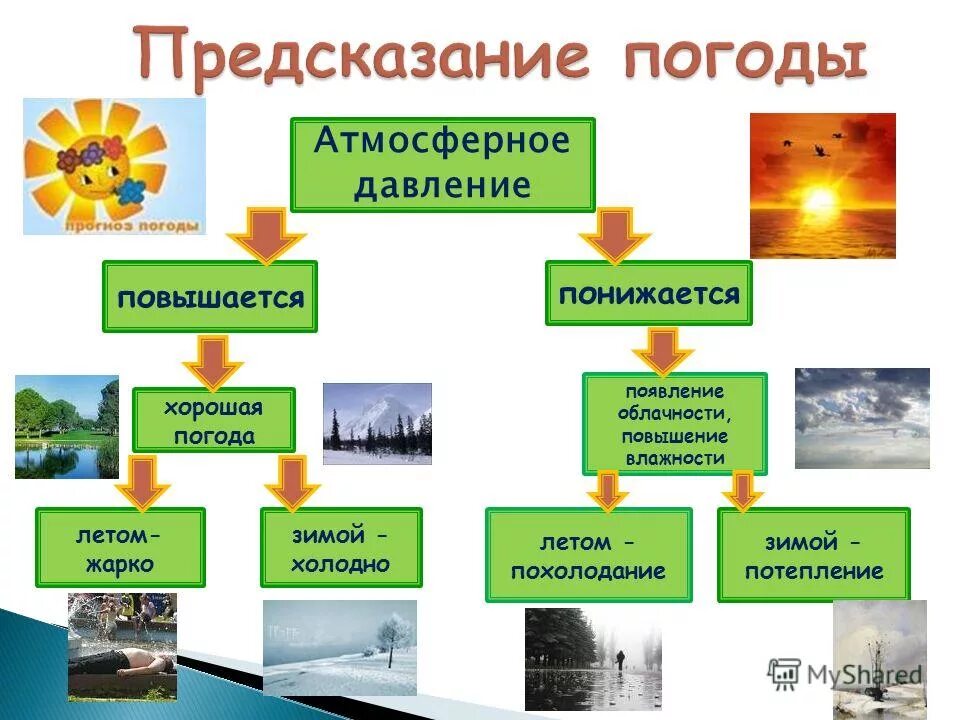 нормальное атмосферное давление воздуха. атмосферное давление. как атмосферное давление влияет на погоду. повышение и понижение атмосферного давления. атмосферное давление.