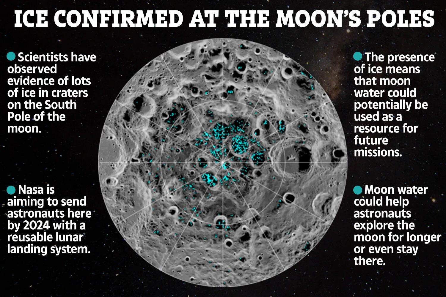 Moon stop. Луна полюса. South Pole of the Moon. Лунный полюс. 2024 Moon Lunar.