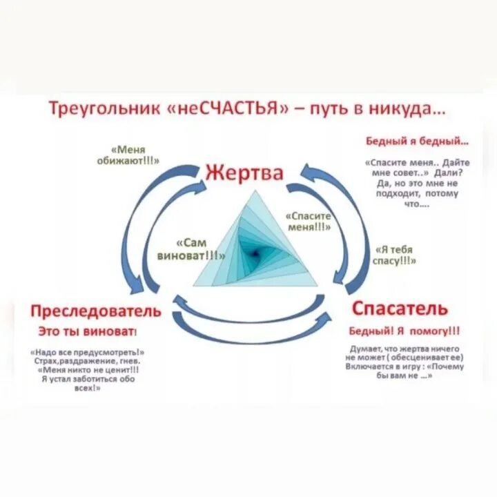 Треугольник жертва агрессор. Треугольник карпмана и треугольник героя. Треугольник карпмана. Треугольник в психологии жертва спасатель преследователь. Треугольник капрамана.
