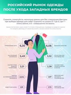 Правила выбора одежды