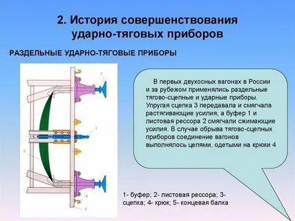 Ударно тяговые приборы
