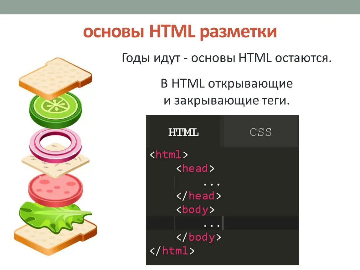 Код разметки html. Основы html. Html разметка. Разметка основа html. Основы хтмл.