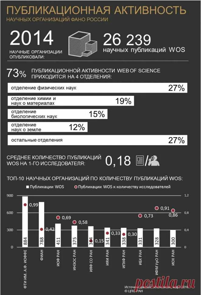 Эффективность научных организаций. Эффективность научных исследований.