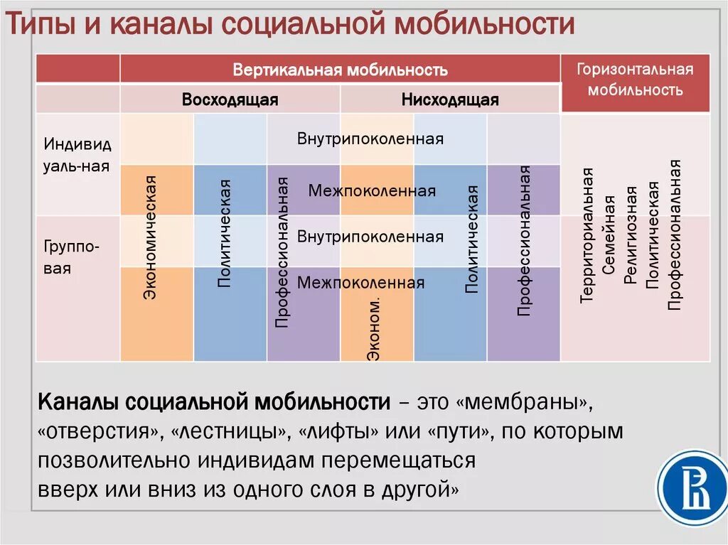 Социальная мобильность формы каналы