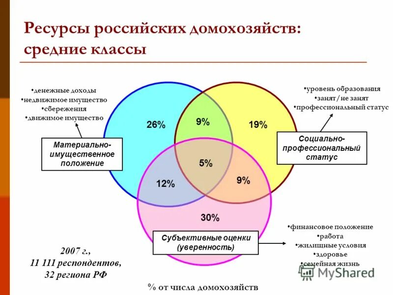 Вид ролевых историй. Соц статус семьи. Тип стратификация статус человека. Социальный статус среднего класса. Социальная структура общества иерархия.