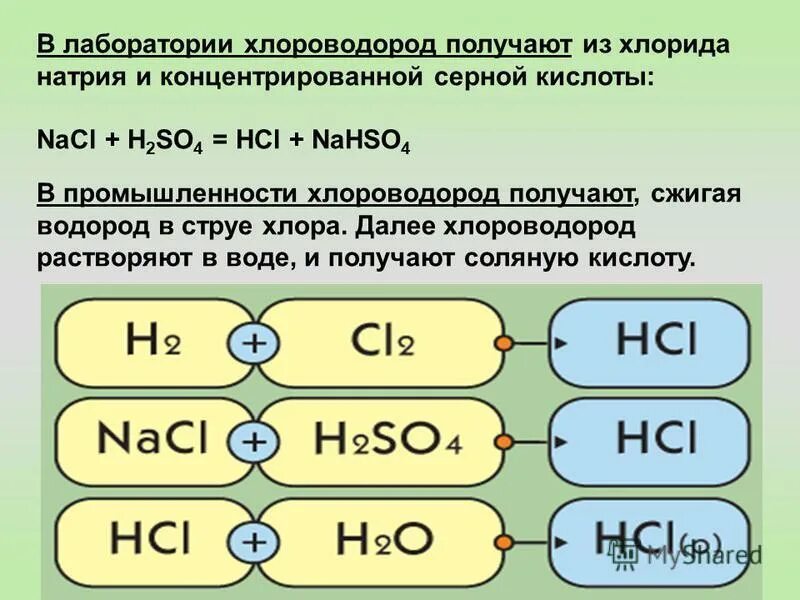 Соляная кислота связь. Как из хлорида натрия получить соляную кислоту. Получить хлороводород. Хлор и серная кислота концентрированная. Реакции с соляной кислотой.