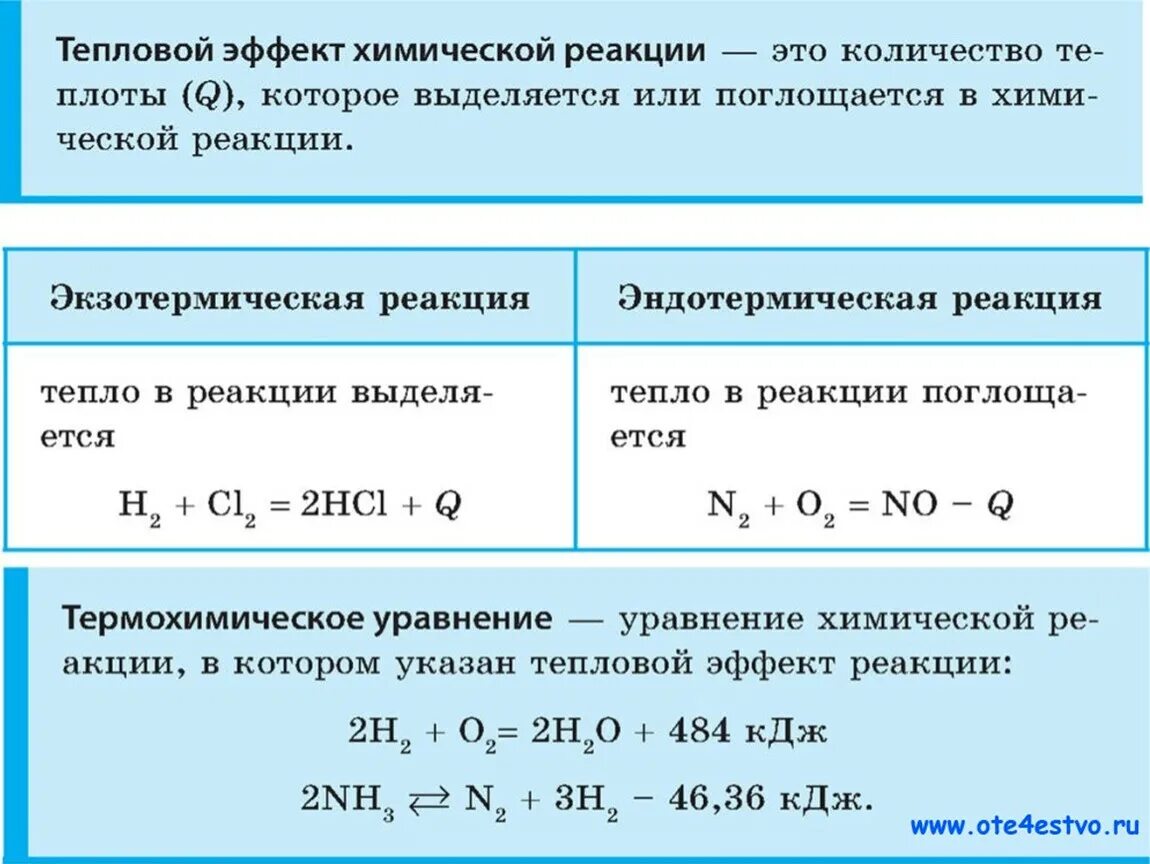 Формулировка закона сохранения массы веществ химия. Уравнение сохранения массы. Закон сохранения массы физика формула. Сохранение массы веществ в химических реакциях.. Закон сохранения в химии