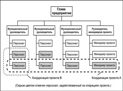 Схема авиакомпании