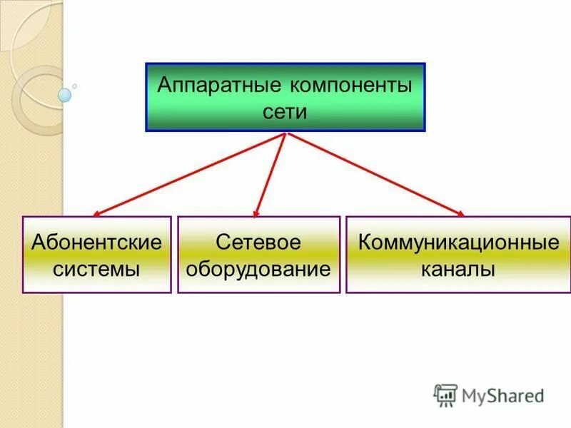аппаратные компоненты