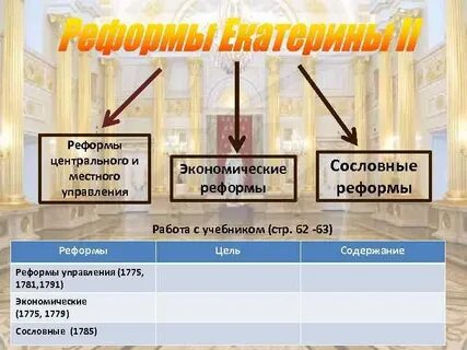 Цель сословной реформы