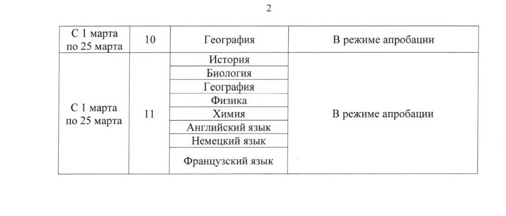 График проведения ВПР В 2022 году. График ВПР 2021-2022. График проведения ВПР В 2021-2022 учебном году. ВПР 2021-2022 учебный год.