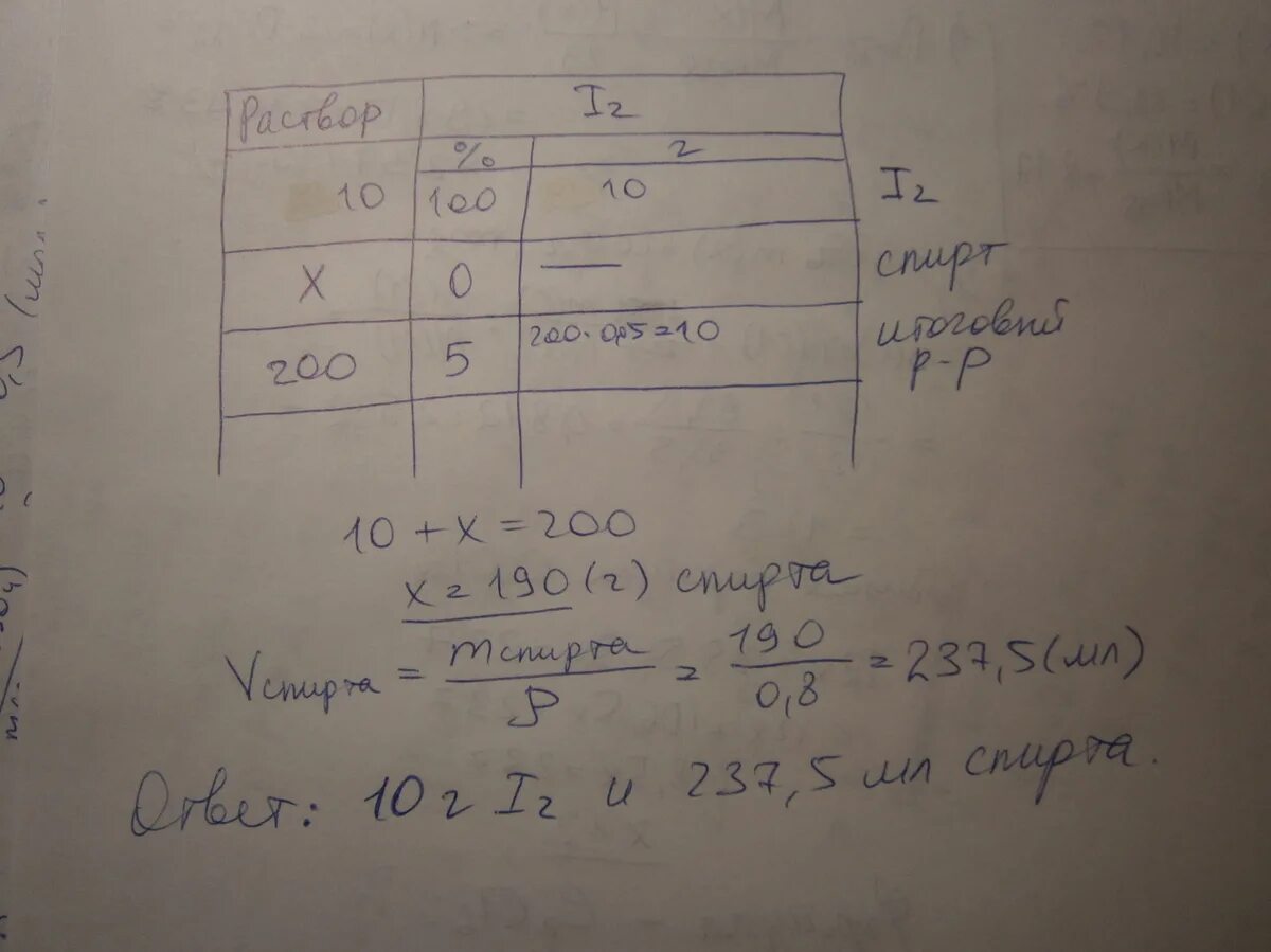 Сколько грамм йода. Плотность йодного раствора 5%. Плотность йода г/мл. Сколько граммов иода и спирта. Плотность спиртового йодного раствора.