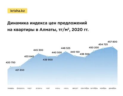 Итоги 2020 года