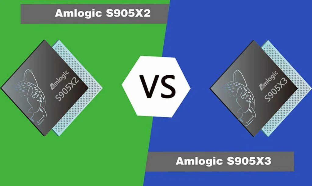 Amlogic s905x4. Amlogic s905x2 процессор. Amlogic s905w архитектура процессора. Amlogic s905x3 ANTUTU. Amlogic w2