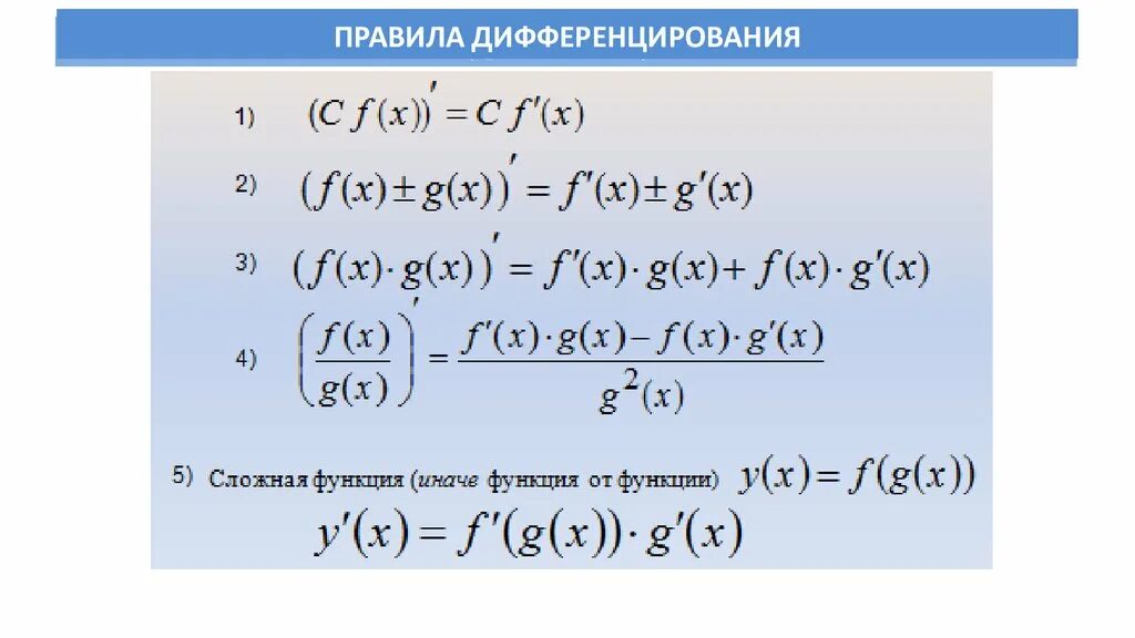 Правило дифференцирования сложной функции. Правило дифференцирования сложной функции доказательство. Правило дифференцирования функции. Сложная функция правило дифференцирования сложной функции. Производная 1 9 х