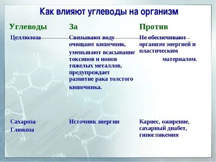 Углеводы сколько в организме