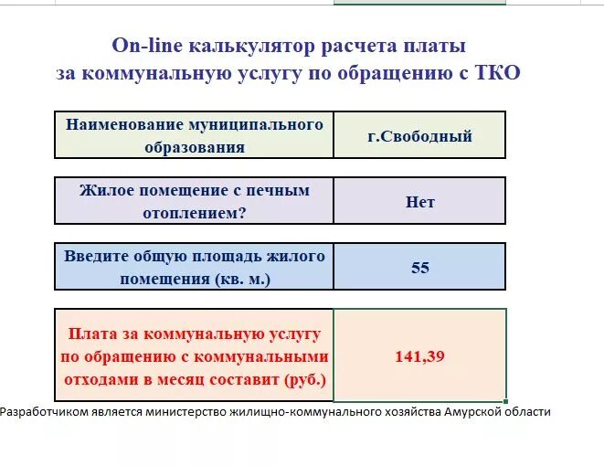 Калькулятор тко. Калькулятор ЖКХ. Министерство ЖКХ Амурской области. Калькулятор по ЖКХ расчеты. Цена на ЖКХ В Амурской области.