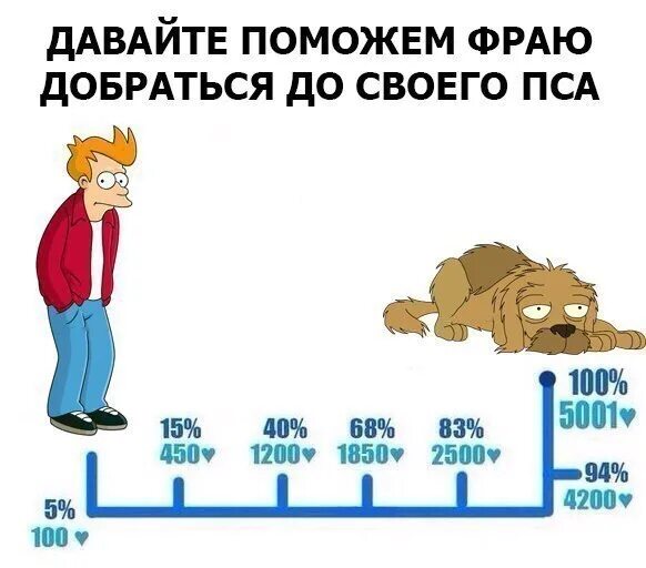 Мем давайте поможем добраться. Поможем лайками Мем. Мем помоги добраться. Помогите добраться
