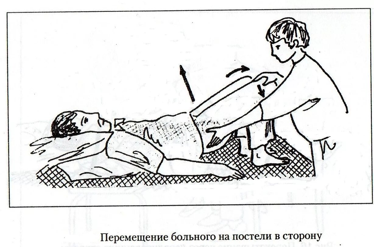 Какие массажи после инсульта. Перемещение пациента. Занятия после инсульта. Положение больного при инсульте. Упражнения для реабилитации после инсульта.