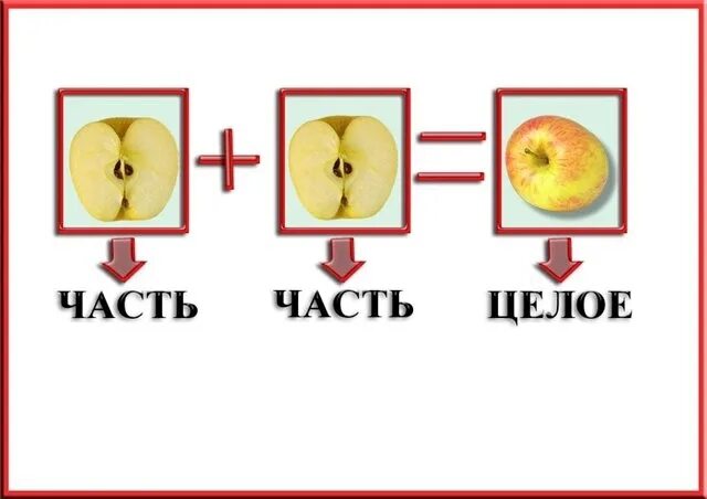 C целое в время. Часть и целое. Часть целое для дошкольников. Часть часть целое. Часть и целое задания.