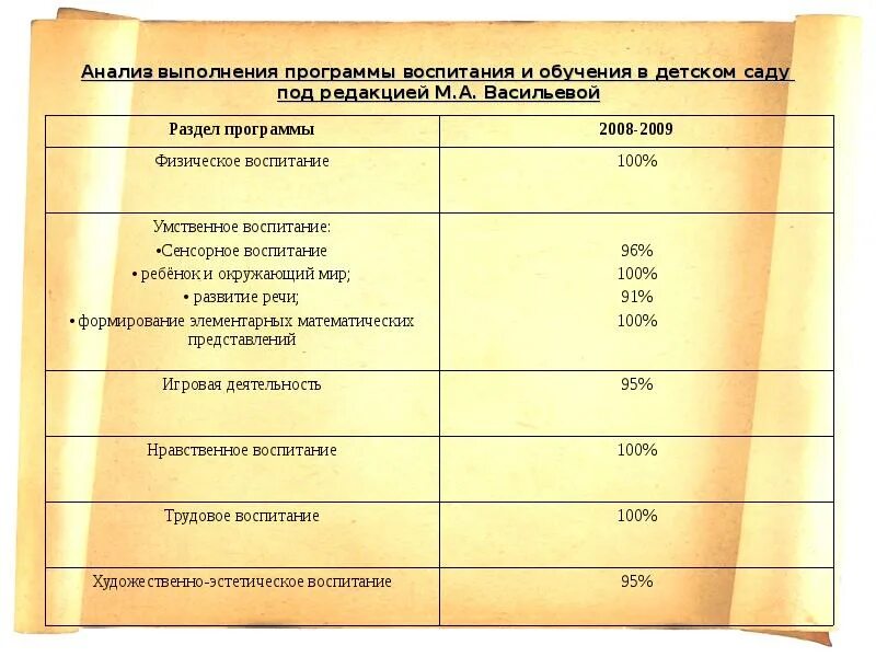 Программа воспитания васильевой. Программе &quot; воспитание и обучения в детском саду &quot; под редакцией. программа воспитания и обучения васильевой. программа васильевой воспитание и обучение в детском саду. с какого года программа воспитания и обучения в доу не является обяз.