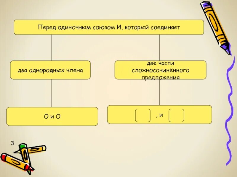 Два однородных