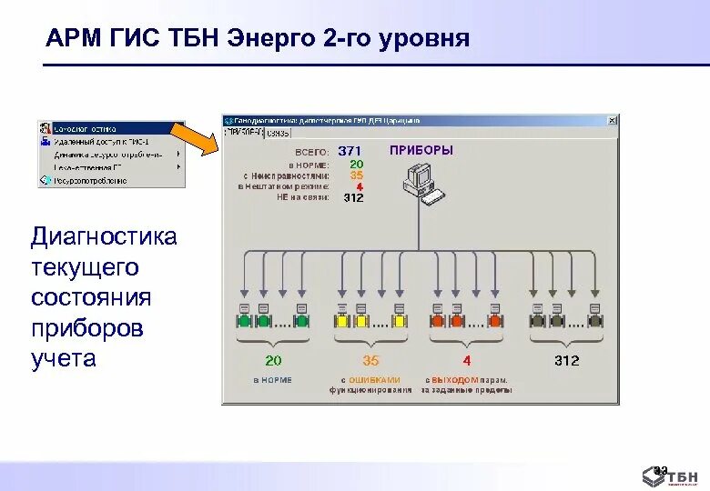 2 энерго семонт. Энерго 2. Гис арм пп. Инженера-энергетика. 5, бц "энерго 2".