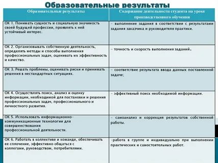 Пм 05 выполнение работ