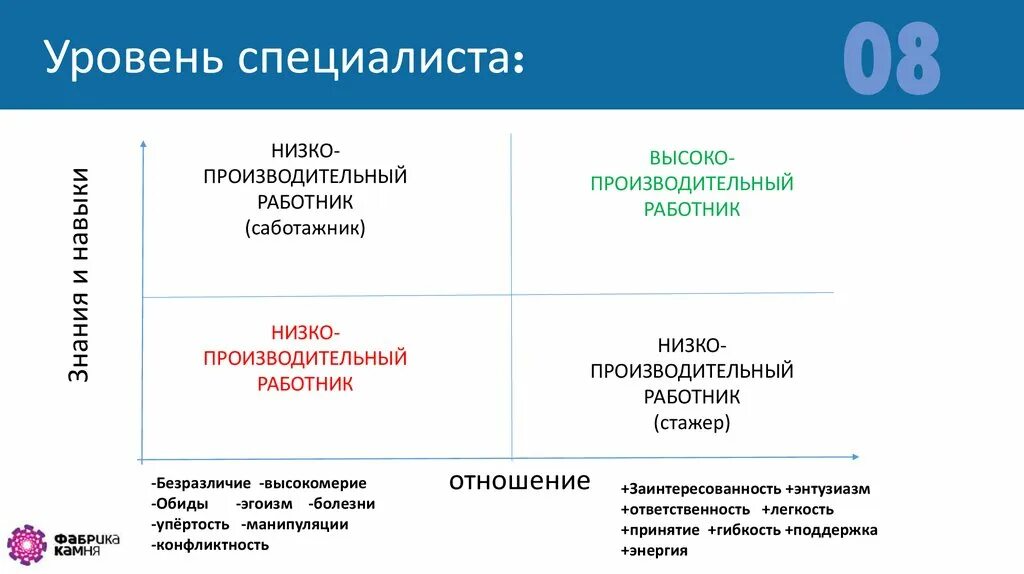 Специалист уровень 1. Уровни специалистов. Уровни it специалистов. Экспертный уровень. Мастер уровень специалиста.