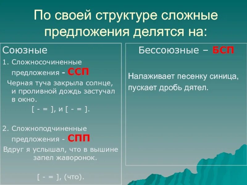 Сложное союзное предложение бывает. ССП предложения. Сложные предложения ССП. Сложносочиненное предложение и сложноподчиненное. ССП предложения примеры.