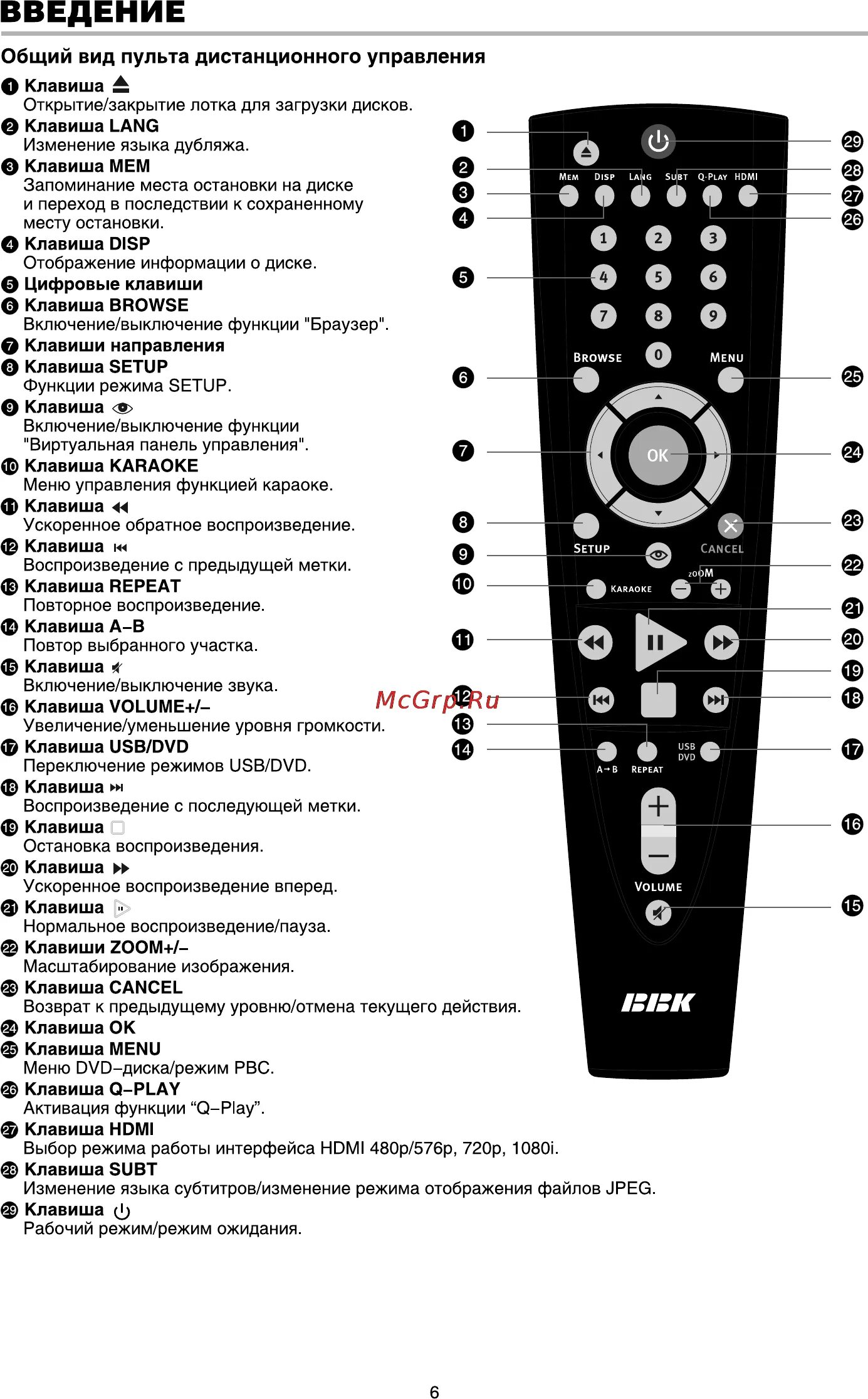 Настроить пульт bbk. DVD BBK 718. DVD плеер BBK dv718si пульт. Пульт ББК двд кнопки. BBK dv414si пульт.