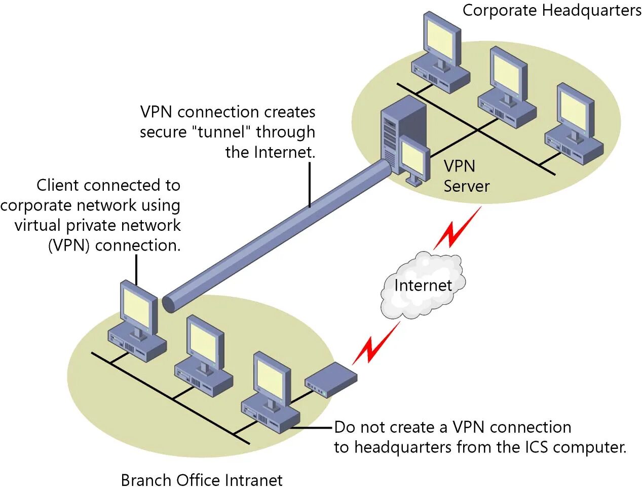 Схема VPN туннеля. Схема работы впн. Принцип работы VPN схема. VPN схема подключения. Source connection connection