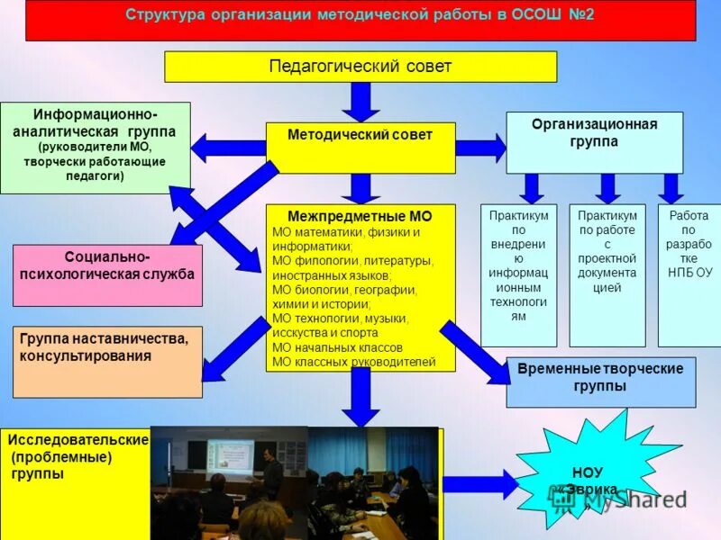 Механизмы реализации стратегии. Разделы программы развития. В ходе реализации программы развития. Проект программы развития школы. Этапы реализации учебной программы.