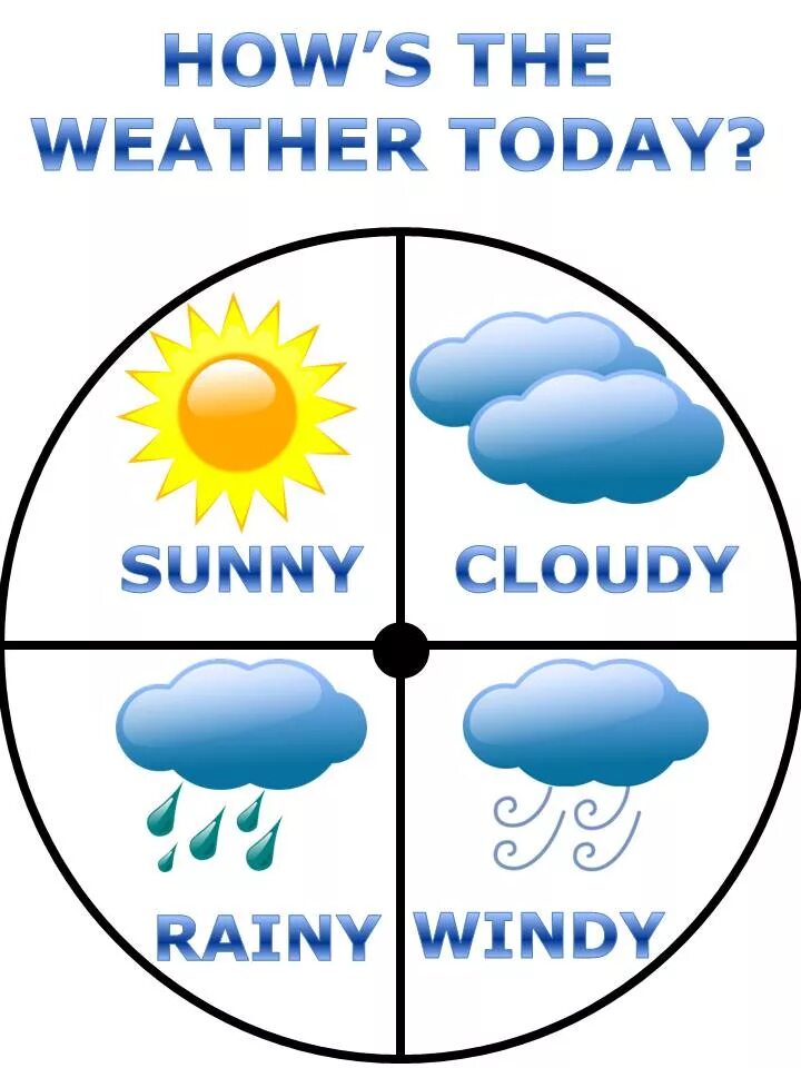 Weather. Weather картинки. Weather надпись. How's the weather карточки.