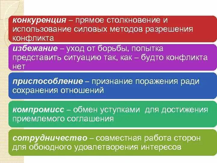 Конкуренция в конфликте это. Прямая конкуренция.