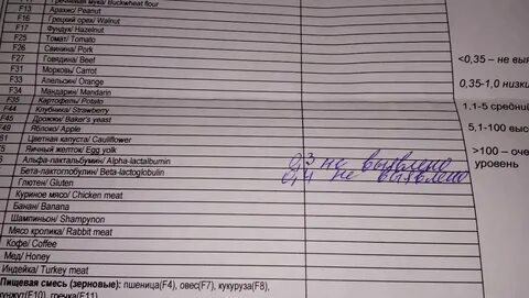 Альфа лактальбумин что