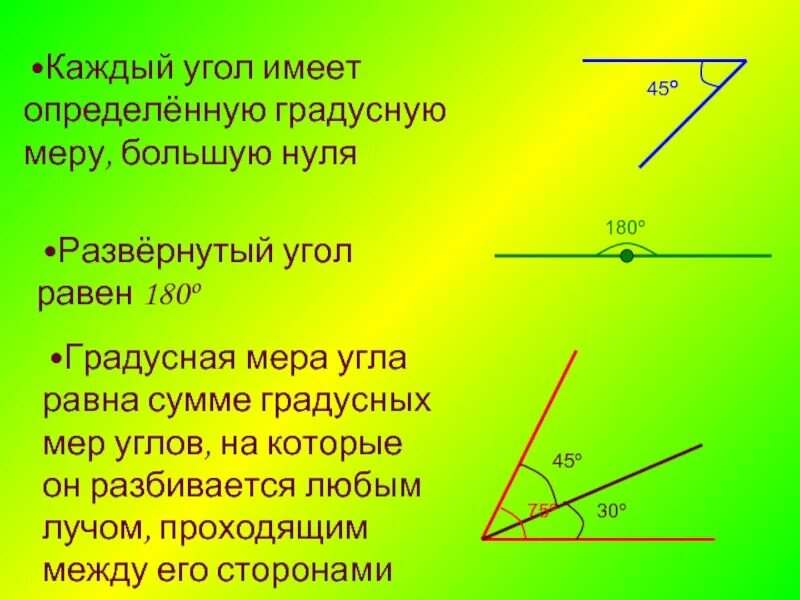 Градусная мера угла. Каждый угол имеет определенную. Каждый угол имеет определенную градусную меру. Углы градусная мера углов. Определи градусную меру следующих углов