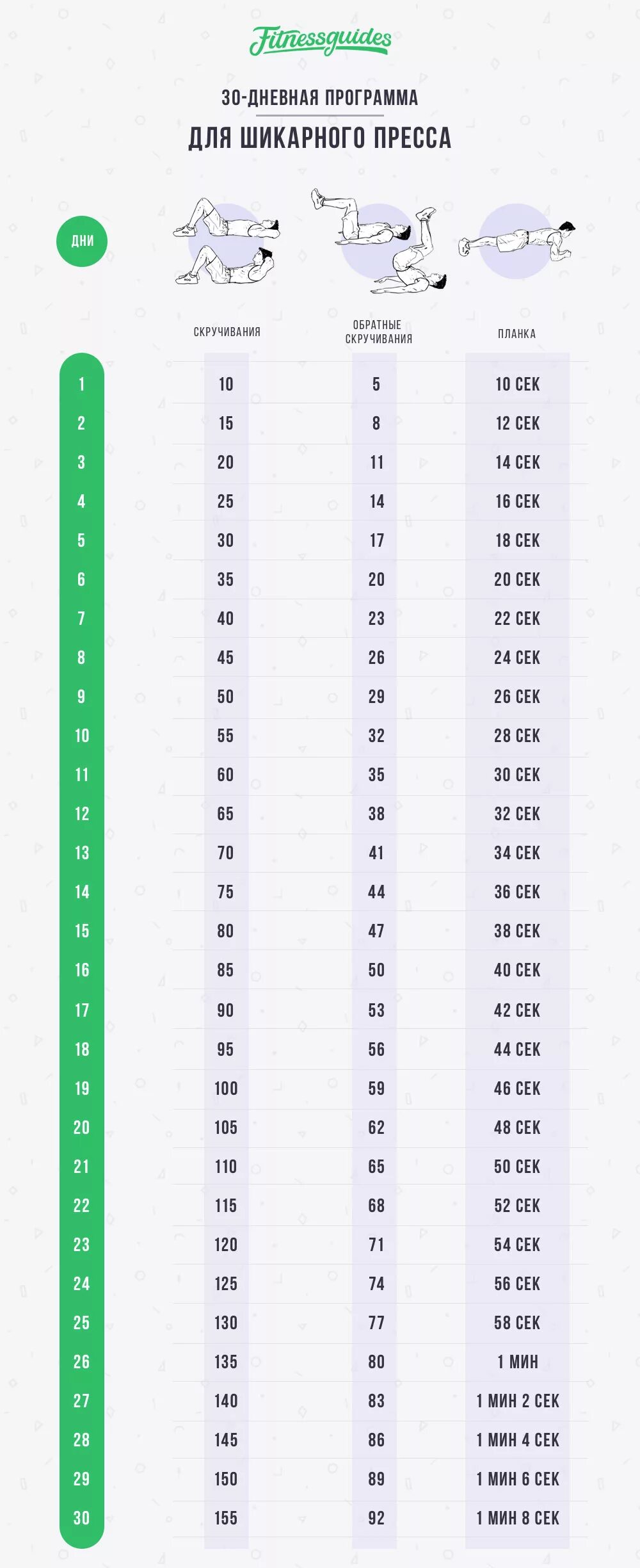 Суточно программа. Пресс план на 30 дней. 30 дневная программа тренировок для пресса. пресс за 30 дней таблица. упражнения на пресс 30 дней таблица.