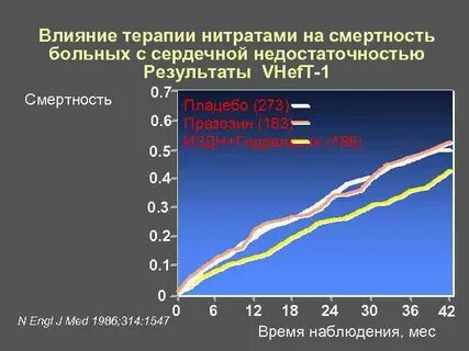 Смертность 1