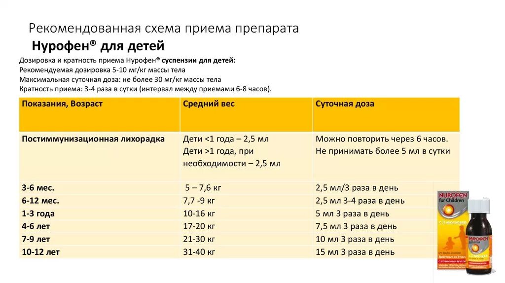 Нурофен через сколько спадает температура