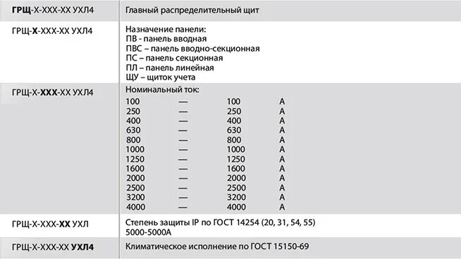 Исполнение ухл расшифровка. ГРЩ-ПВС-01-400. Ухл4 Климатическое исполнение расшифровка. УХЛ 4.2 расшифровка. Ухл1 марка стали.