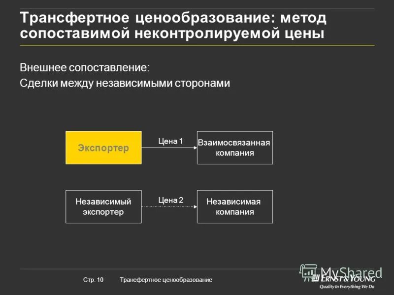 Коммерческое ценообразования. Методы трансфертного ценообразования. Схема трансфертного ценообразования. Затратный метод трансфертного ценообразования. Структура управления ценообразования.